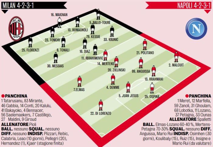 CHUTOGEL - Prediksi Starting XI Milan vs Napoli 2024