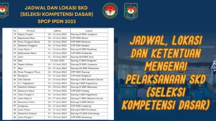 Chutogel : Petunjuk cek hasil SKD CPNS 2024