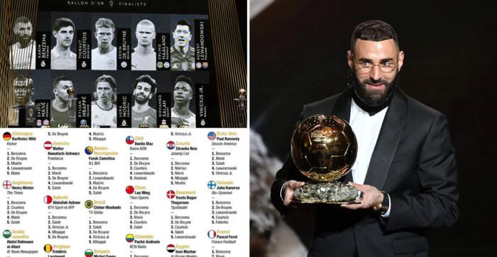 CHUTOGEL - Hasil Ballon d'Or 2024: Viral di Media dan Reaksinya