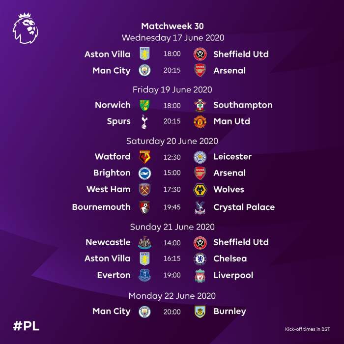 CHUTOGEL - Klasemen Liga Inggris: Manchester City Menggeser Liverpool