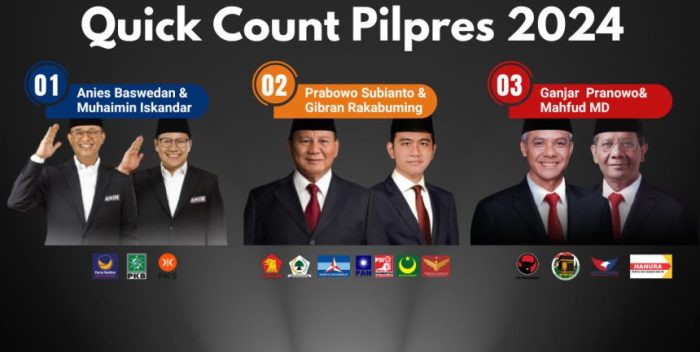 CHUTOGEL - Metode Quick Count Pilkada 2024: Transparansi dan Akurasi